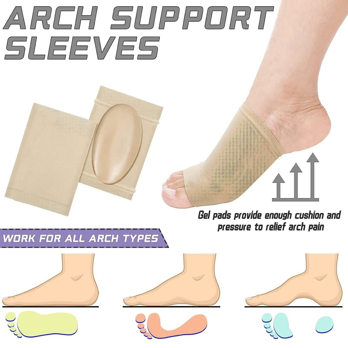 Foot Arch Support for Men & Women | Medial Arch Support for Flat Feet Correction Sleeve with Cushion | Plantar Fasciitis Leg Foot Pain Relief Product | Foot Care for Orthopedic Shoes Slippers, (1 Pair) - Image 8