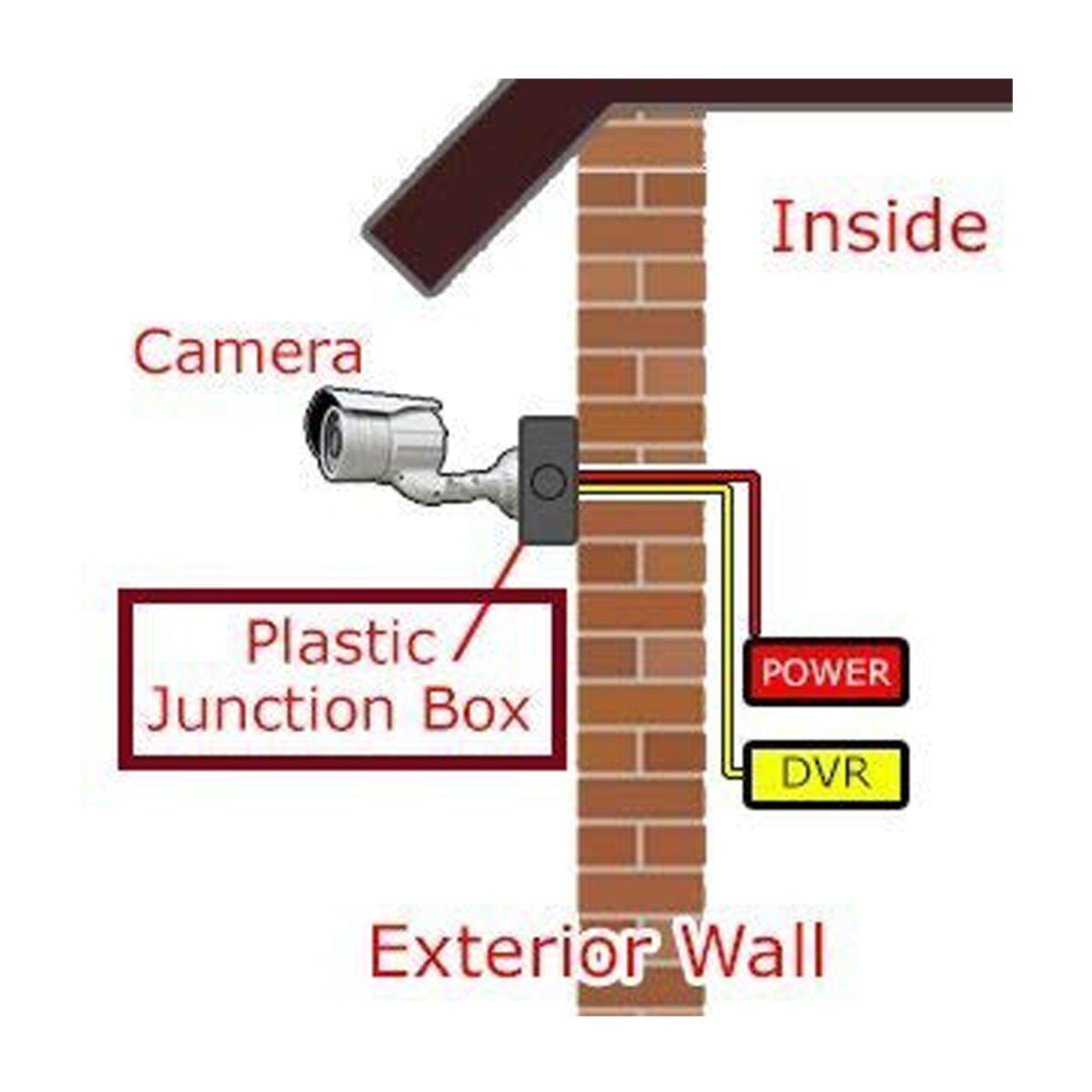 Camera Mounting Box used for storing camera which helps it from being comes in contact with damages. - Image 9