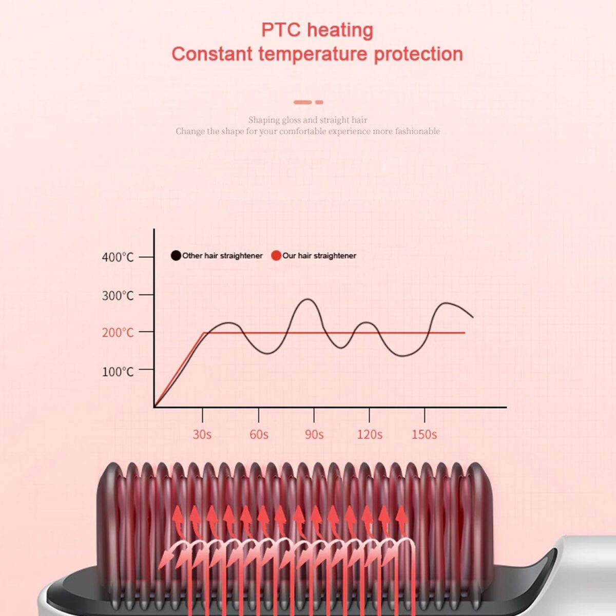 Hqt-909B Hair Straightener Used While Massaging Hair Scalps And Head., Hair accessories - Image 9